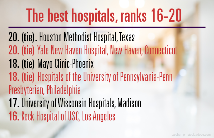 New rankings The best hospitals in the United States