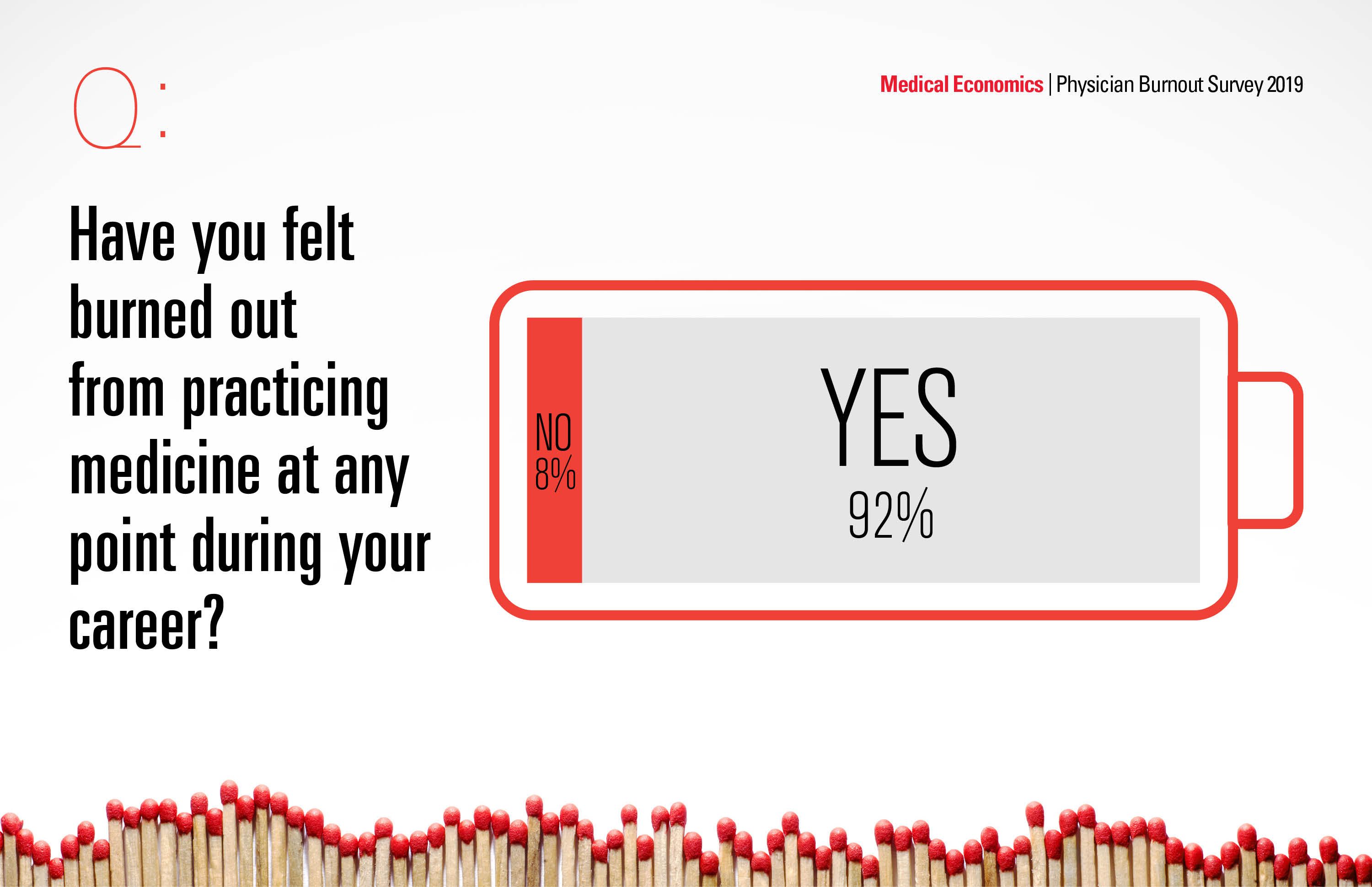 2019 Physician Burnout Survey Results show growing crisis in medicine
