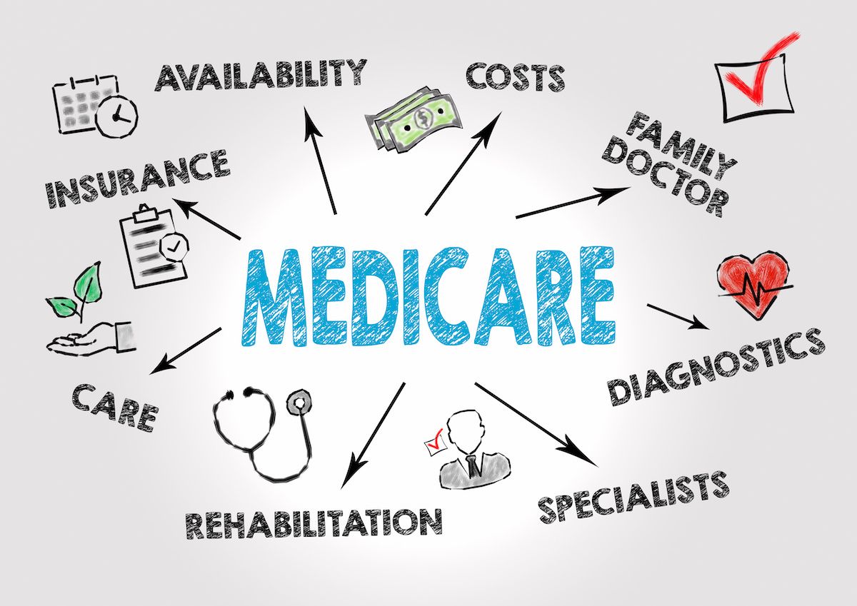 medicare concept chart: © STOATPHOTO - stock.adobe.com