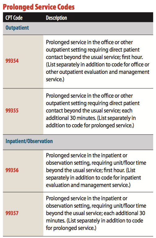 How physicians can get paid for time spent with patients