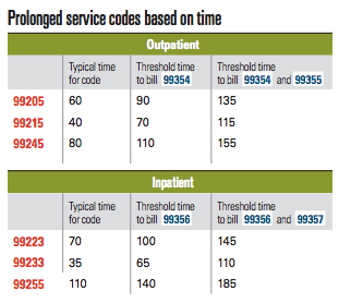 Here's how to code for prolonged services