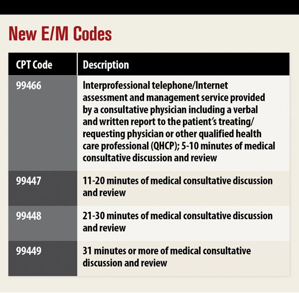 How to use the new Evaluation and Management Codes in 2014