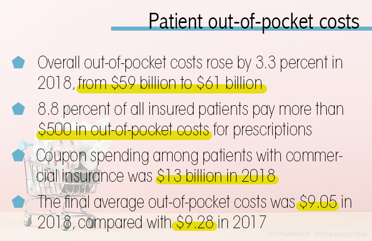 Out of pocket costs