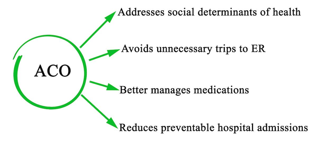 benefits of accountable care organization: © Dmitry stock.adobe.com