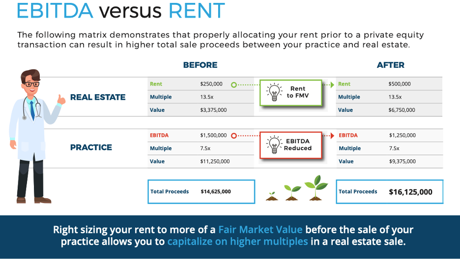 Don’t Overlook In regards to the Actual Property! Don’t Overlook In regards to the Actual Property!