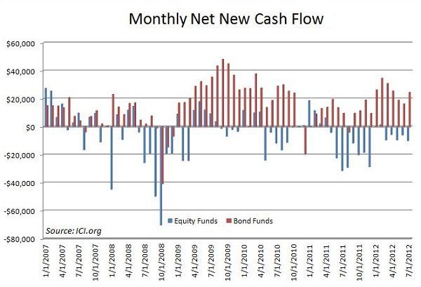 cat stock forecast zacks