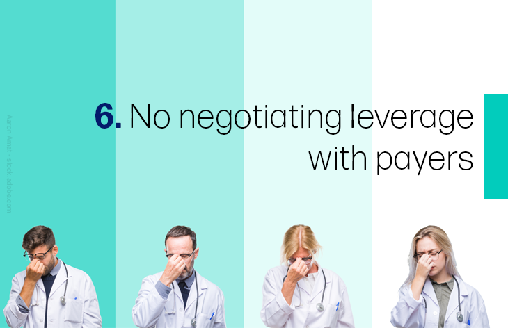 6. No negotiating leverage with payers 
