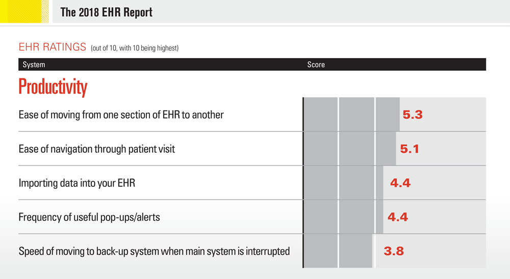 Where Insight Meets Opportunity Foresee Medical