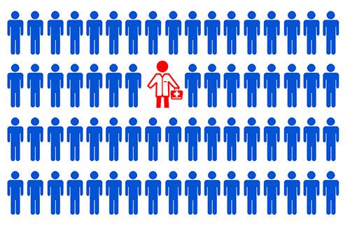 Across globe, 6.4 million physicians needed in 132 countries facing shortages