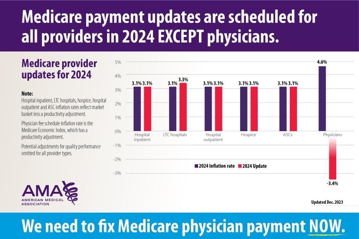 © American Medical Association
