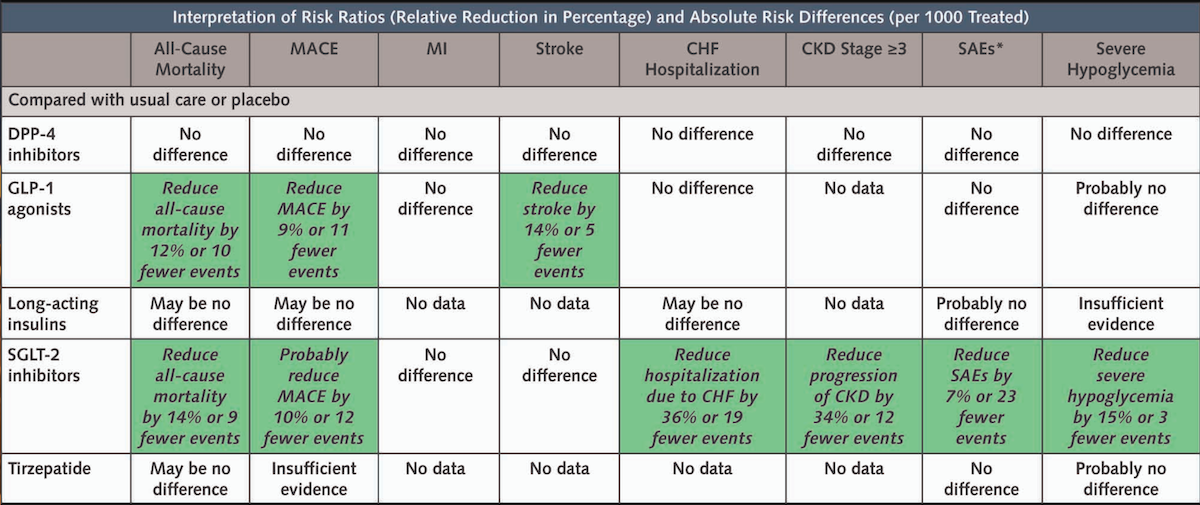 © American College of Physicians