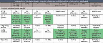 © American College of Physicians