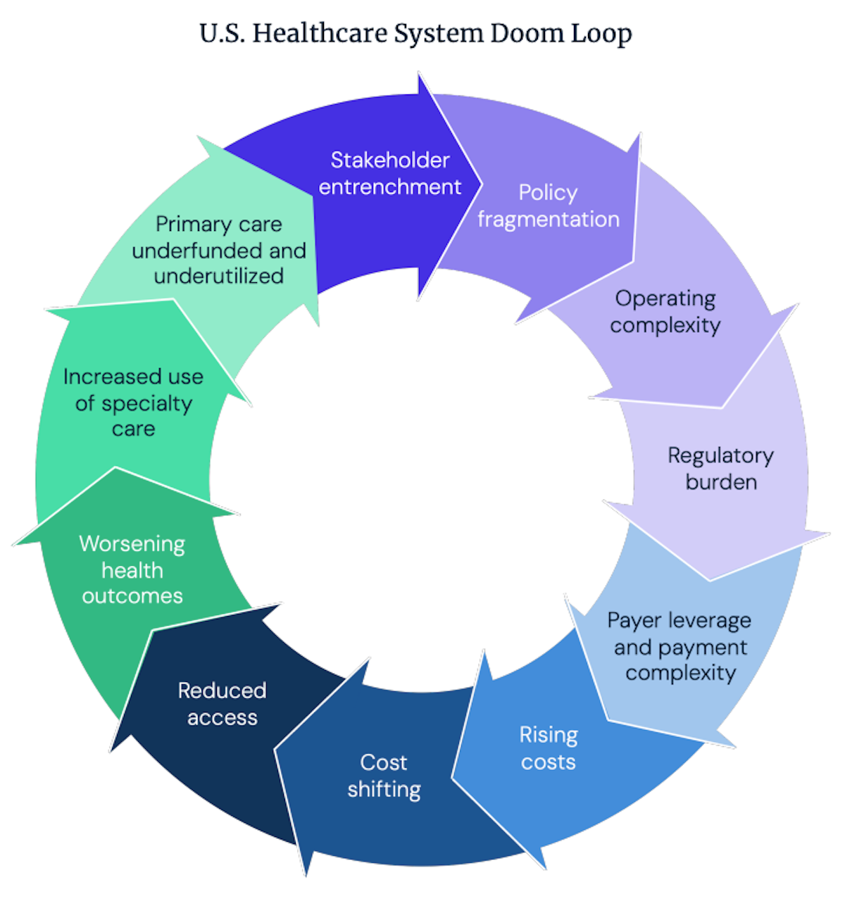 market discipline or government regulation? market discipline or government regulation?