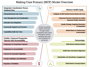 © U.S. Centers for Medicare & Medicaid Services
