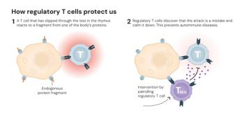 © Nobel Committee