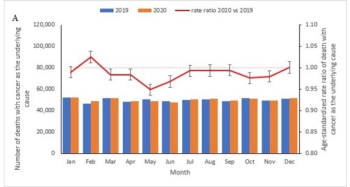 ACS research in Journal Oncology Practice © American Cancer Society - EurekaAlert!