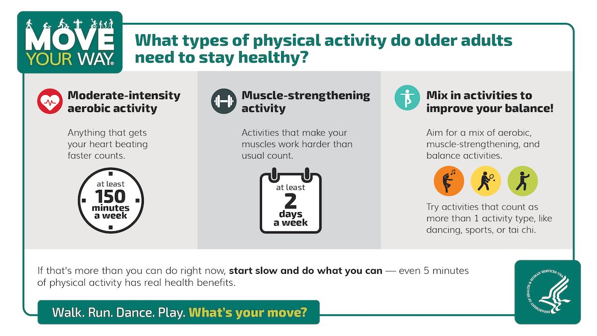 © U.S. Department of Health and Human Services