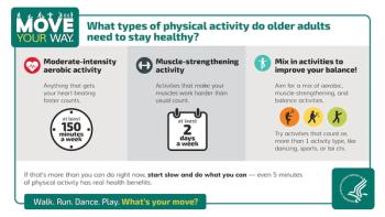 © U.S. Department of Health and Human Services