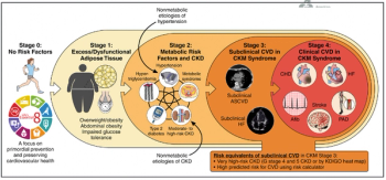 © American Heart Association
