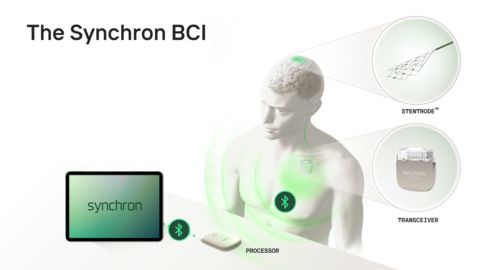 Synchron integrates brain-computer interface with Apple devices: ©Synchron