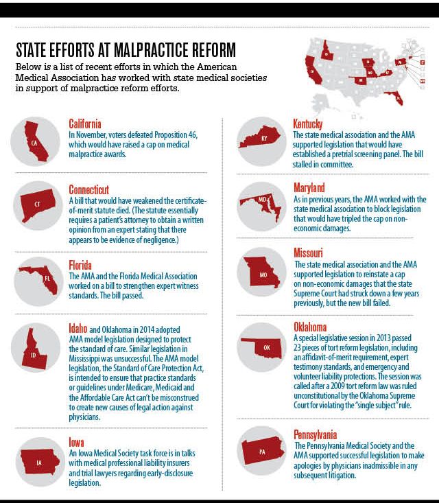 The Future Of Malpractice Reform