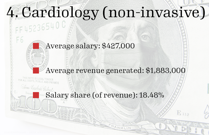 are primary care physicians underpaid? new study
