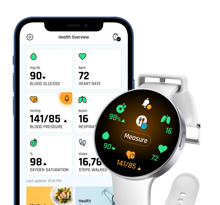 LifeLeaf monitors glucose and blood pressure: ©LifePlus