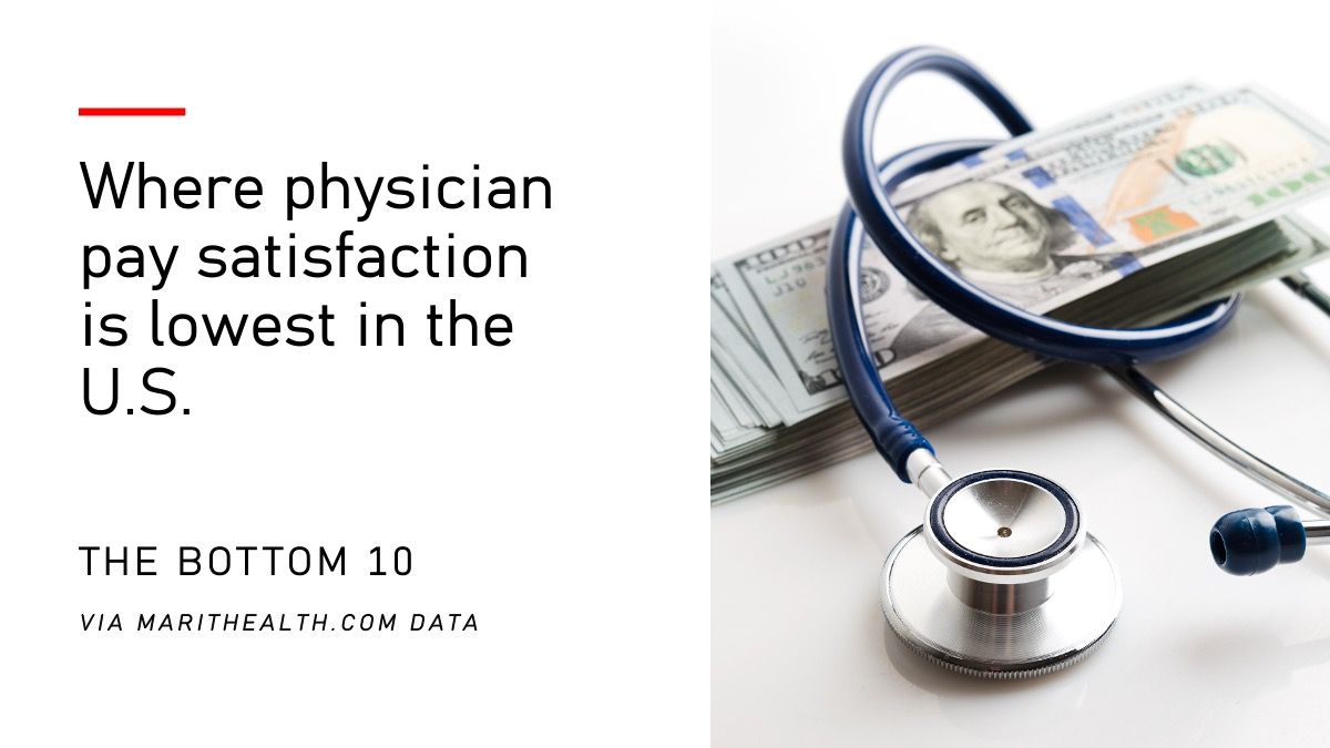 Where physician pay satisfaction is lowest in the U.S. © Valeri Luzina - stock.adobe.com