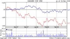 It's Harvest Time for Losing Stocks