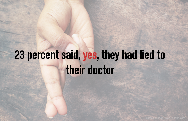 23 percent said, yes, they had lied to their doctor