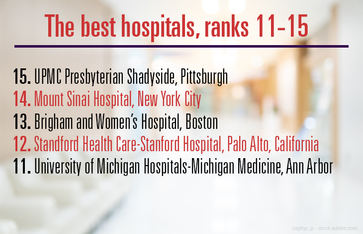 New rankings The best hospitals in the United States