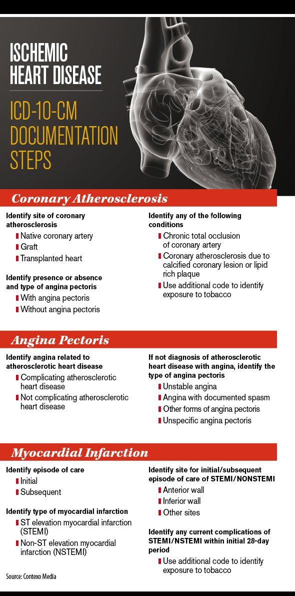 Chart Ischemic Heart Disease Icd 10 Cm Documentation Steps Chart Ischemic Heart Disease Icd 10 Cm Documentation Steps