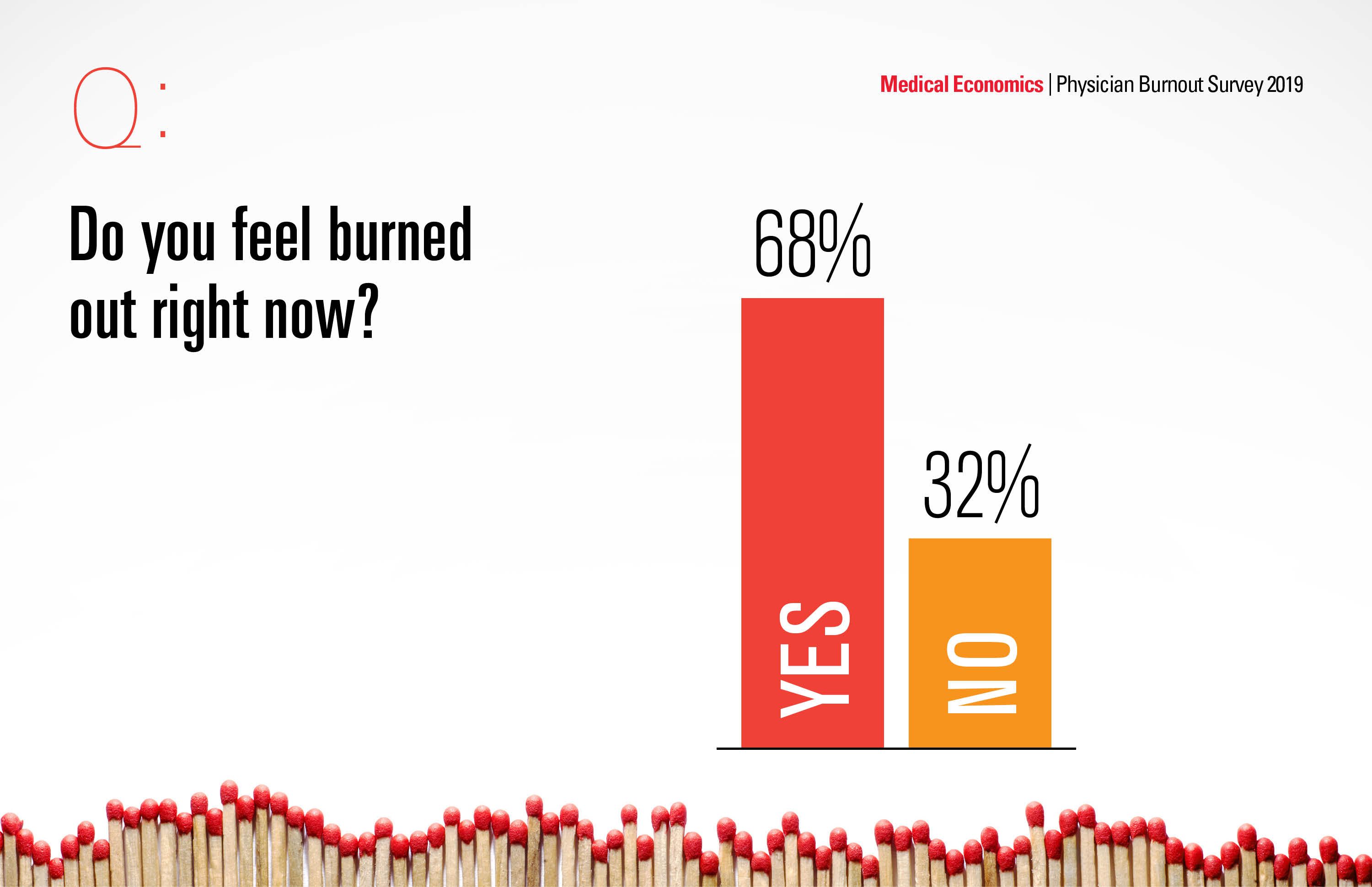 Do you feel burned out right now?