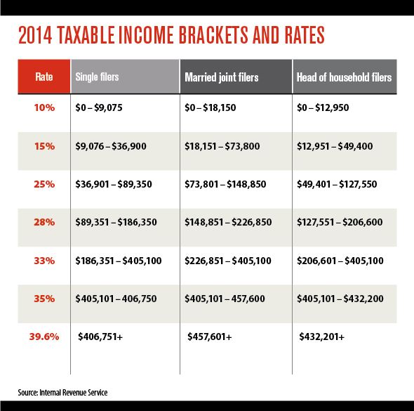 3 Passive Income Ideas To Boost Your Income In 2020 Anderson Advisors Asset Protection Tax Advisors