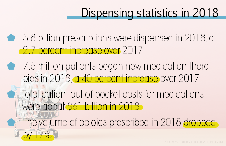 Dispensing Stats in 2018