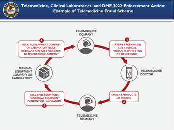Feds announce enforcement against $1.2 billion in health care fraud across nation