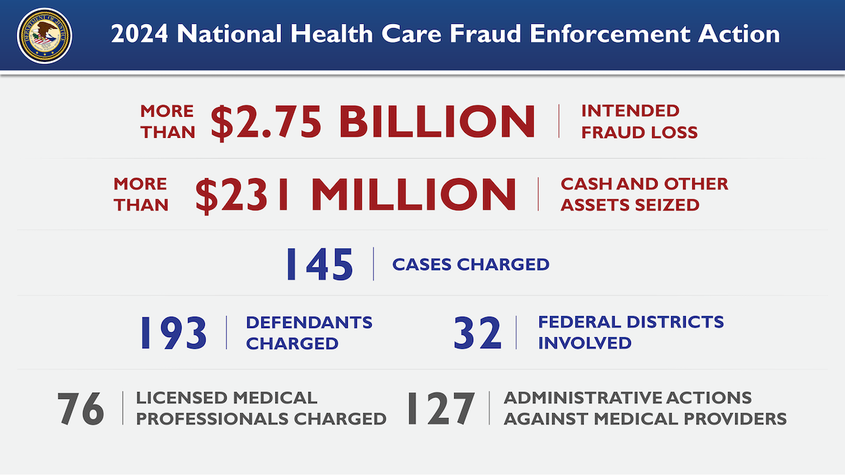 © U.S. Department of Justice