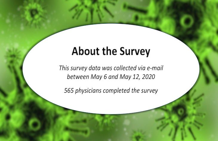 COVID-19 physician survey