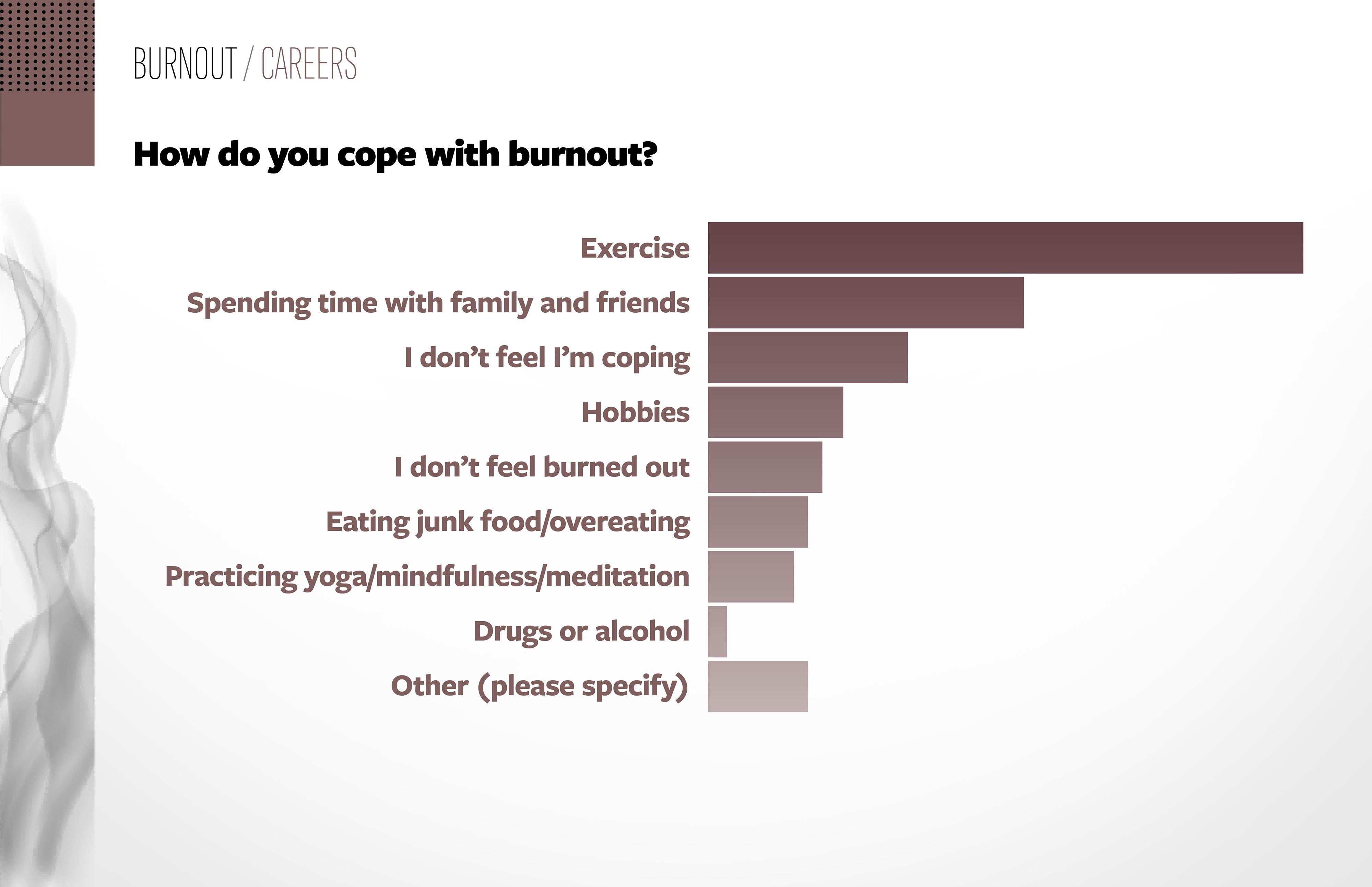 2020 Physician Burnout Survey Results Physicians facing unprecedented