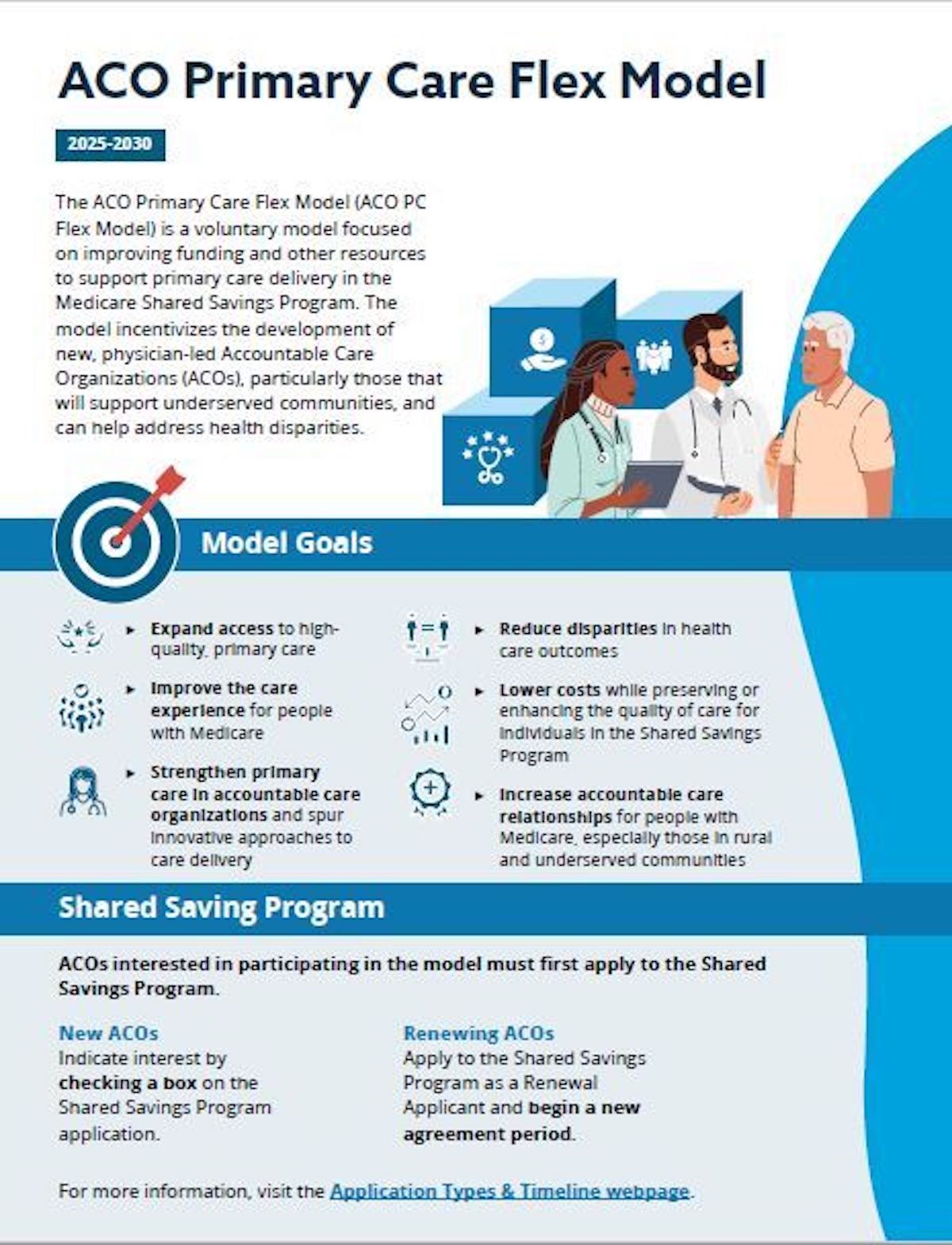 CMS introduces new ACO Primary Care Flex model