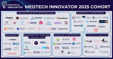 The 65 startups in the 2025 Accelerator Cohort: ©MedTech Innovator
