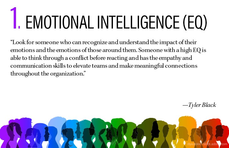 Emotional Intelligence (EQ)