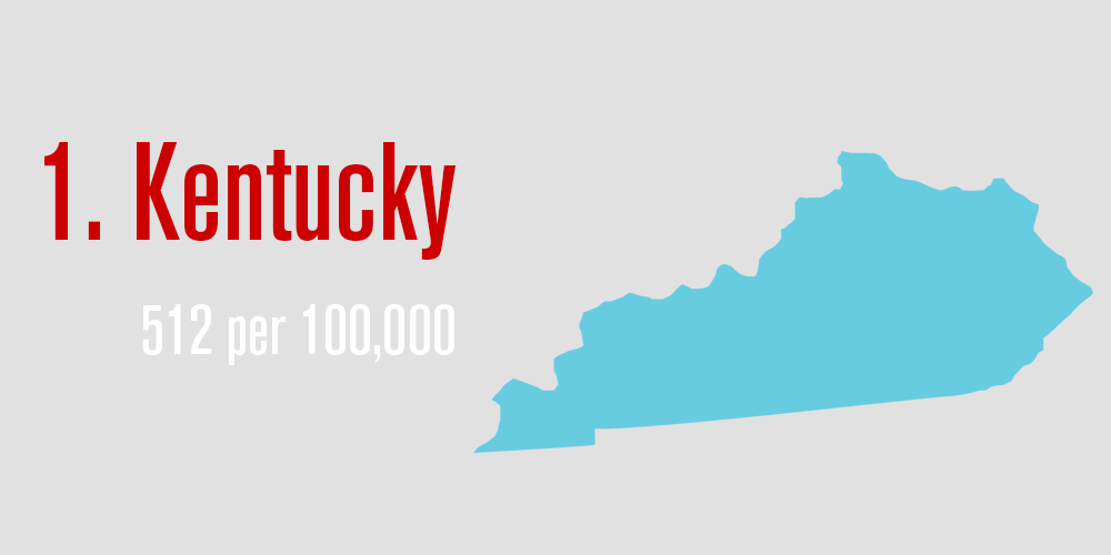 1. Kentucky