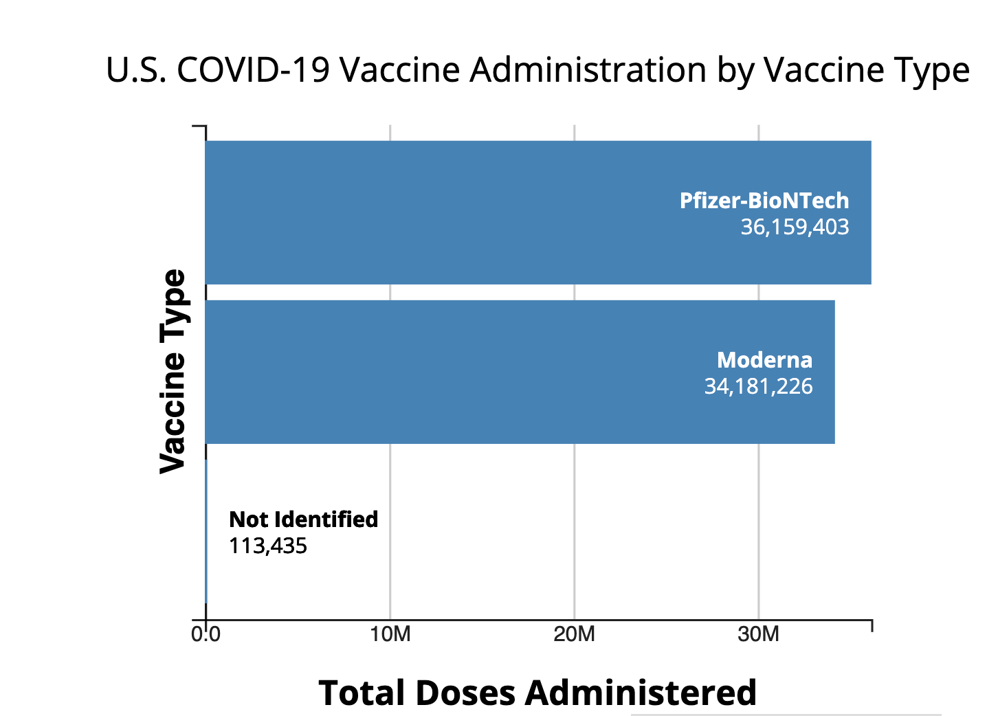J J 3 Vaccine Headed For U S Market Pfizer Testing Third Dose Moderna Testing Tweaked Version And Other Covid 19 Vaccine News This Week