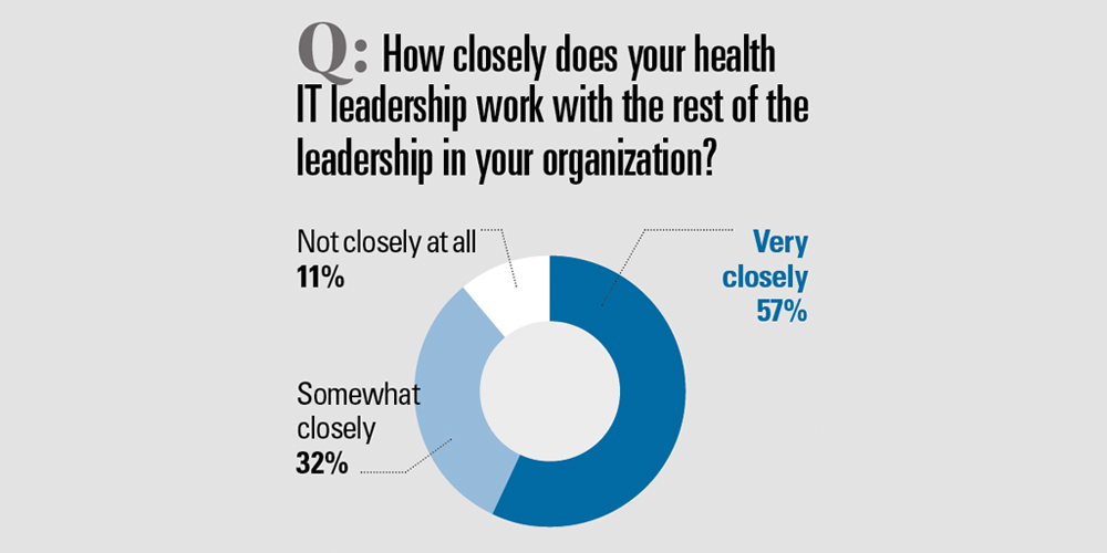 Managed Care Technology Survey 2019 | Managed Healthcare Executive