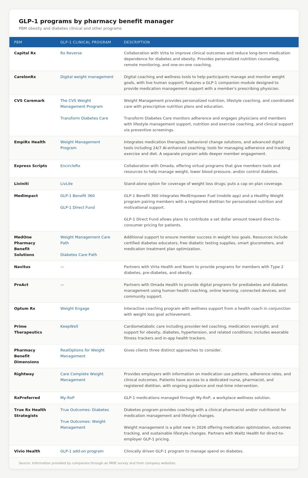 glp-1 telehealth crackdown news FDA Targets Telehealth Compounded GLP-1 Marketing in New Warning Letters