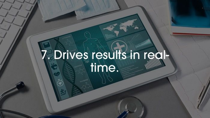 Drives results in real-time.