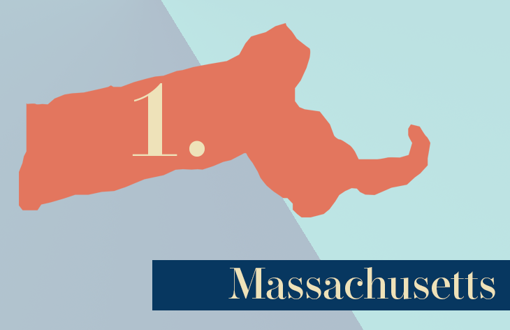 1. Massachusetts