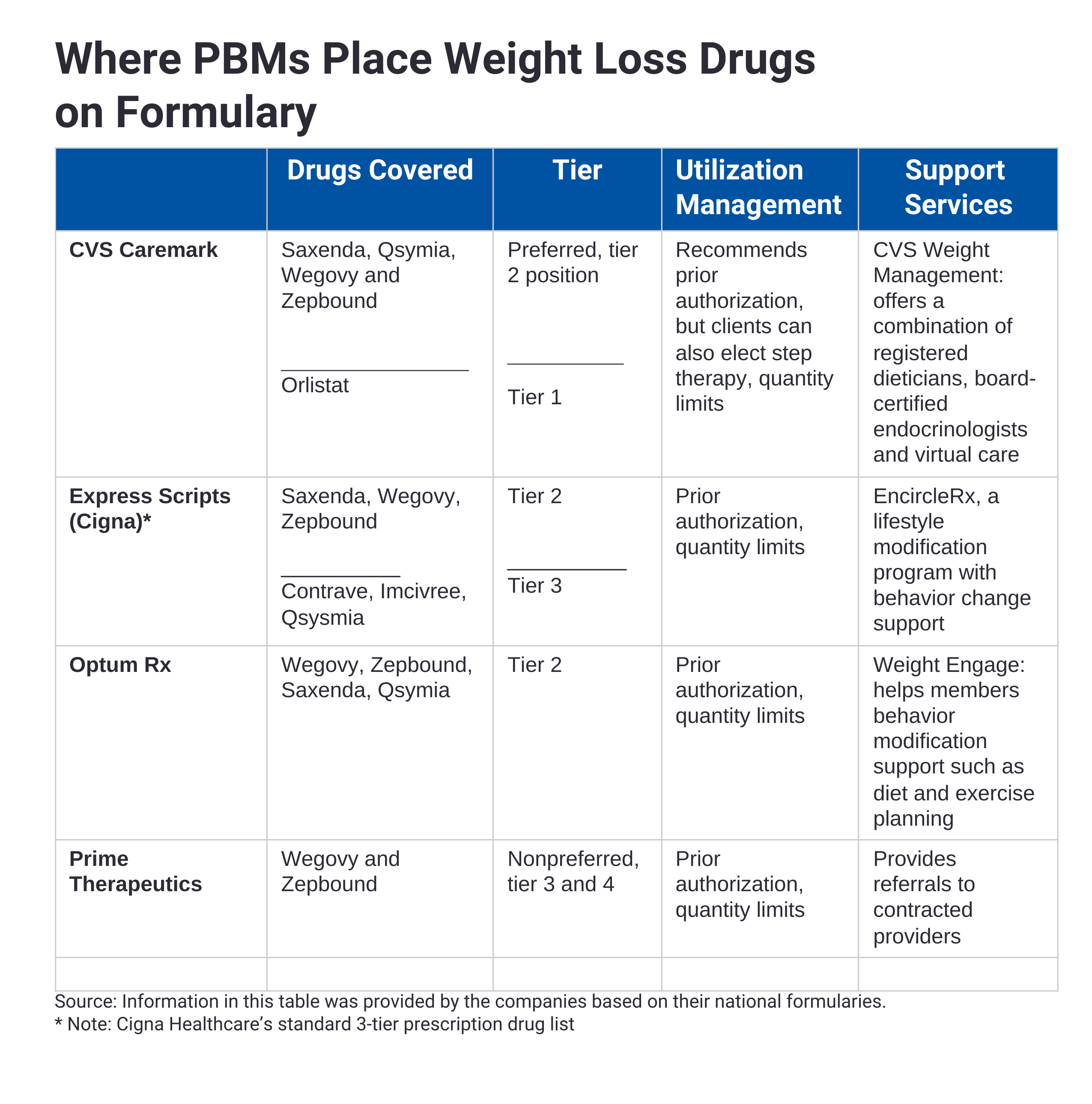 supplements to increase glp-1 GLP-ONE + Receptor Activator supplements to increase glp-1 GLP-ONE + Receptor Activator