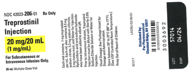 Par Recalls More Treprostinil Due to Silicone in the Product